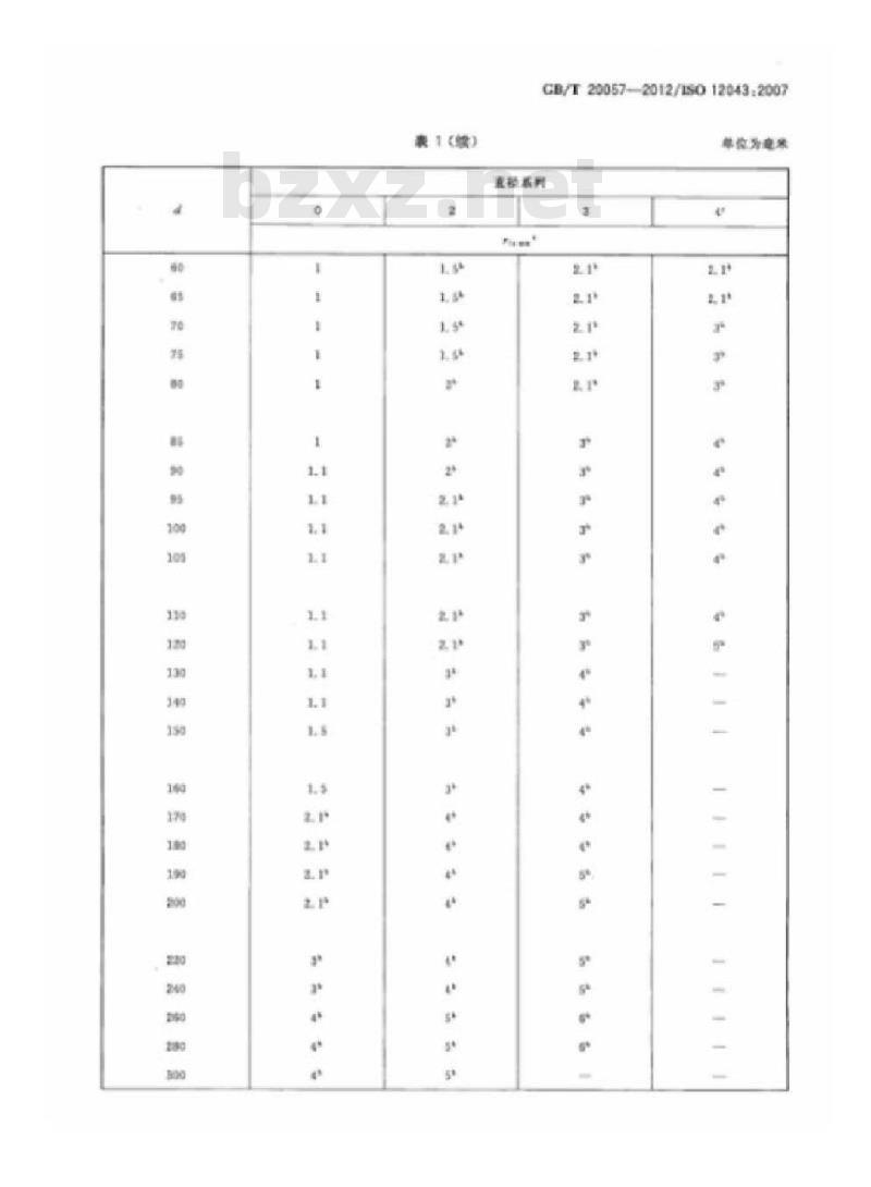 GB/T 20057-2012 滚动轴承 圆柱滚子轴