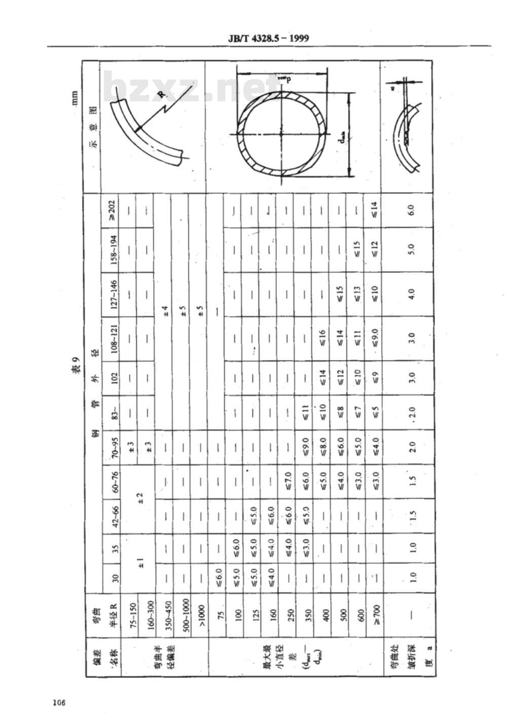 JB/T 4328.5-1999 电工专用设备 焊接件通用技术条件