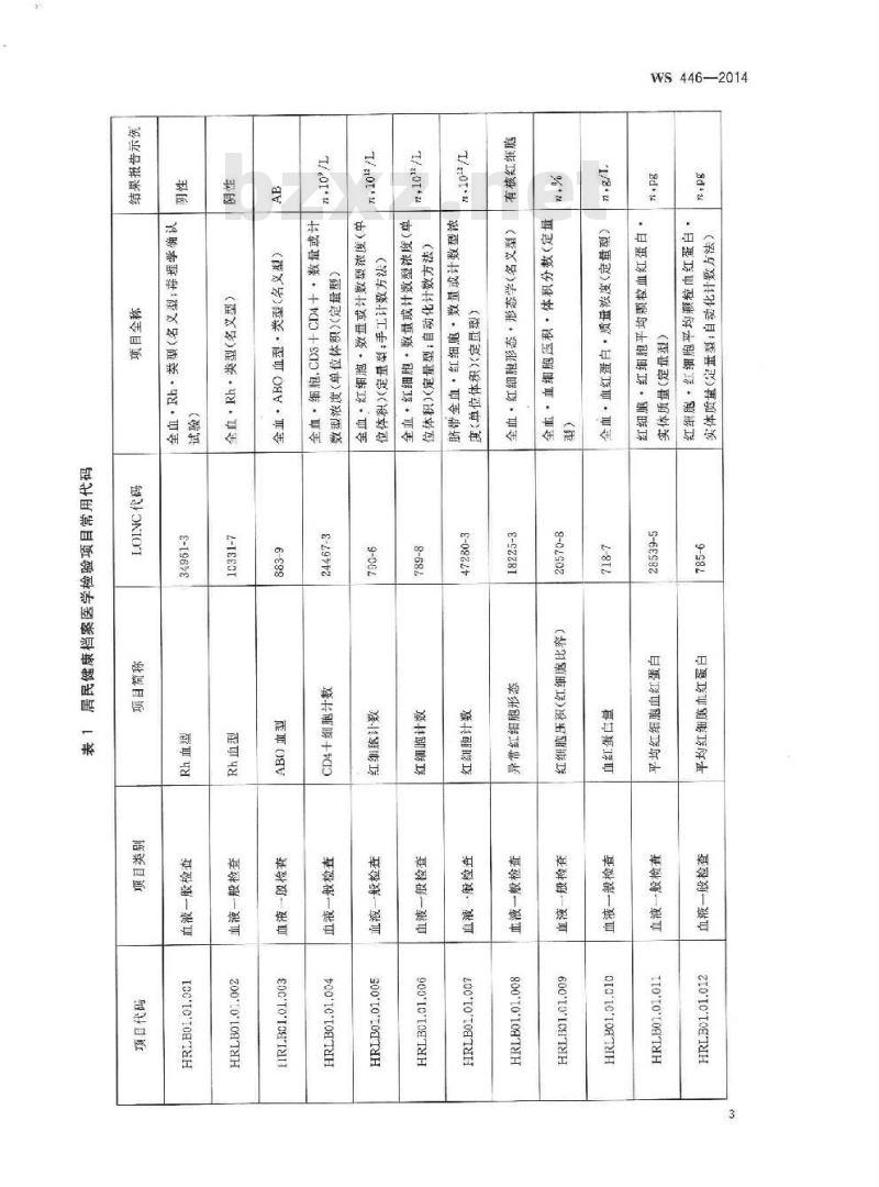 WS 446-2014 居民健康档案医学检验项目常用代码