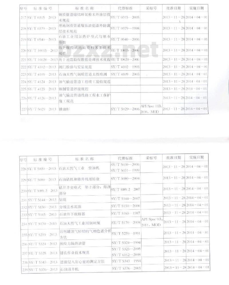 SY/T 4109-2013 石油天然气钢质管道无损检测