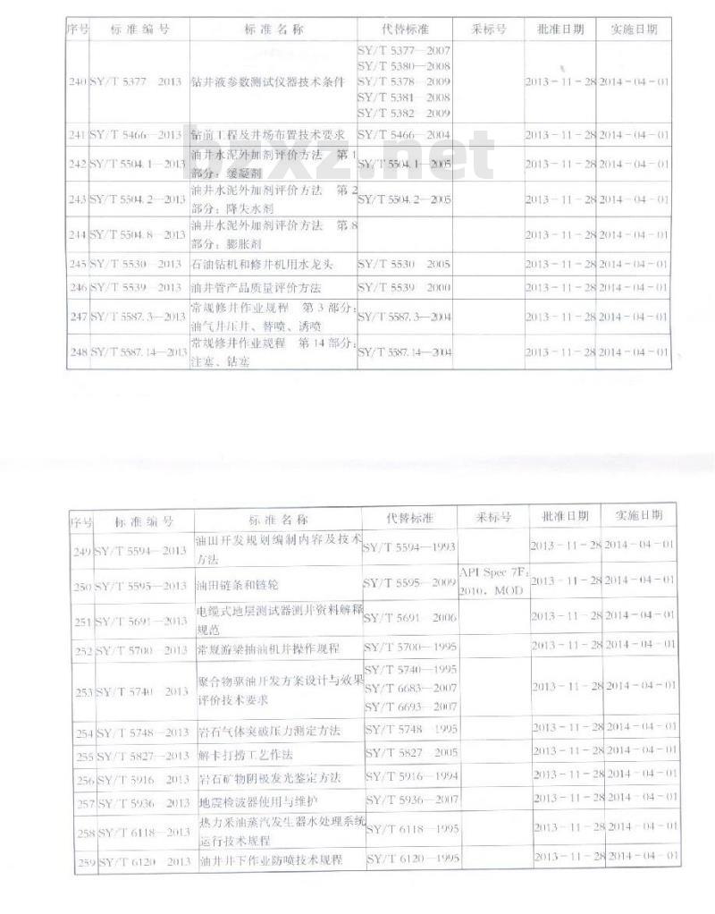 SY/T 4109-2013 石油天然气钢质管道无损检测