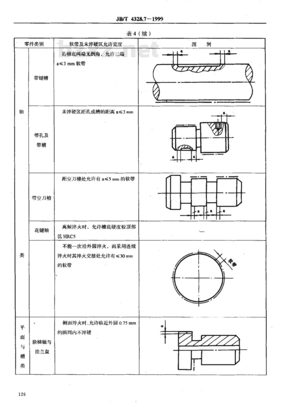 JB/T 4328.7-1999 电工专用设备 热处理通用技术条件
