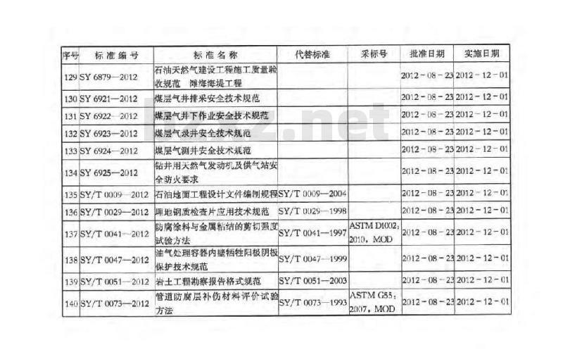 SY/T 0326-2012 钢质储罐内衬环氧玻璃钢技术标准
