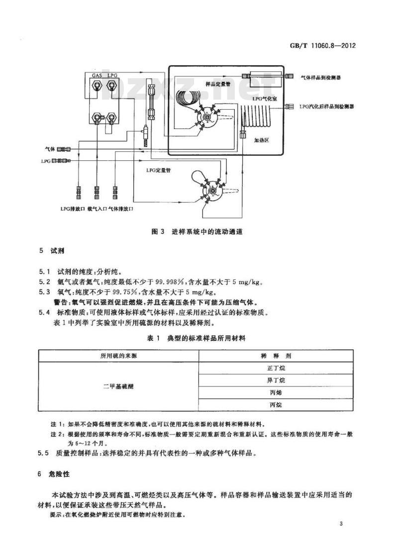 GB/T 11060.8-2012 天然气 含硫化合物的测定 第8部分:用紫外荧光光度法测定总硫含量