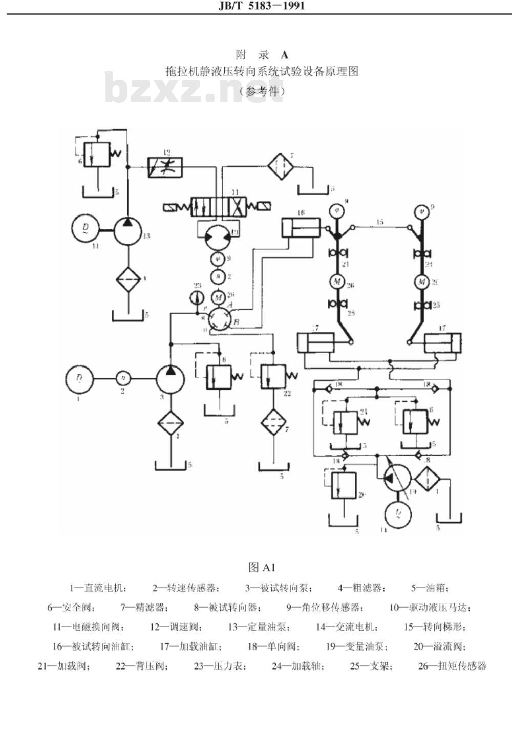 JB/T 5183-1991 轮式拖拉机静液压转向系统 试验方法