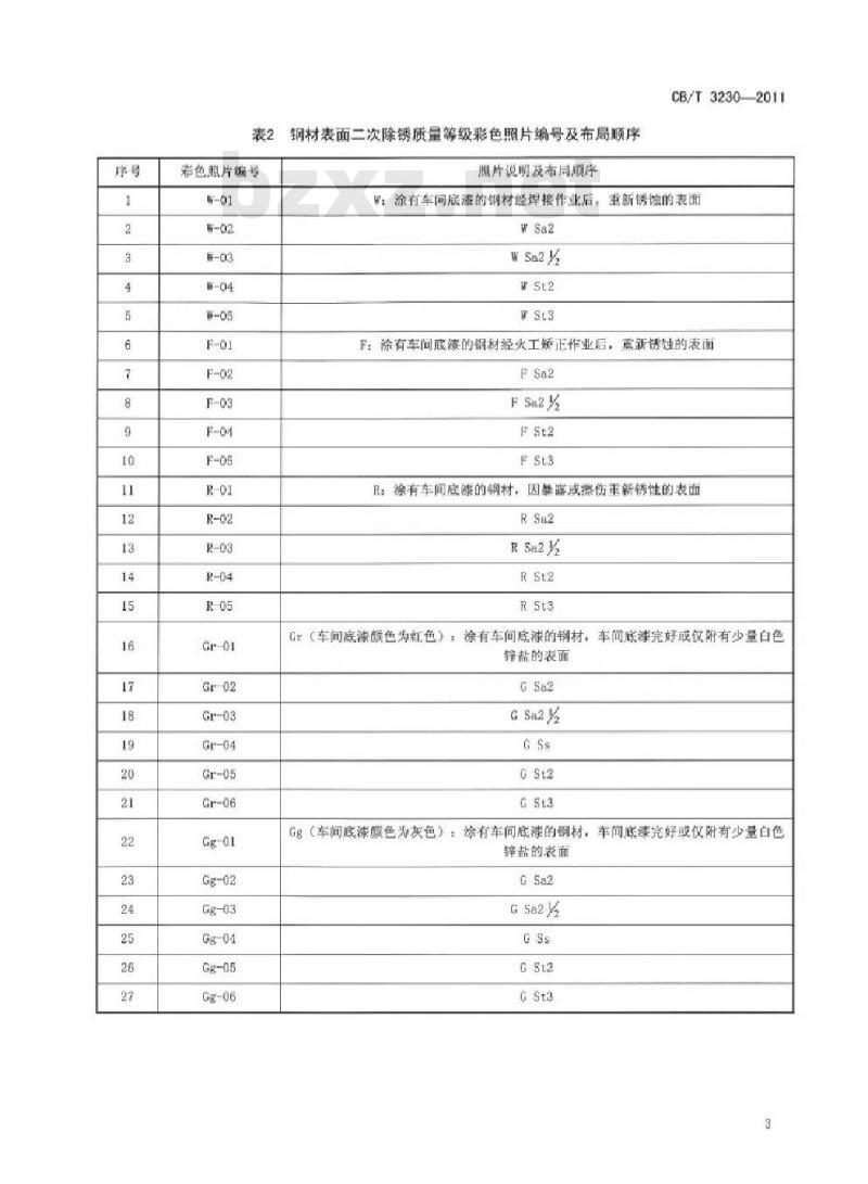 CB/T 3230-2011 船体二次除锈评定等级