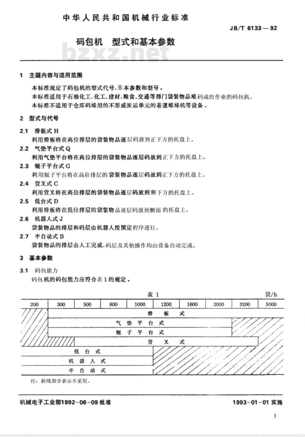 JB/T 6133-1992 码包机 型式和基本参数