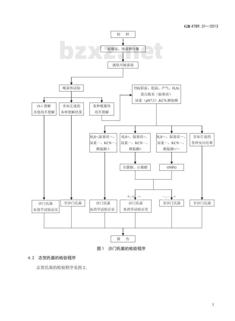 GB 4789.31-2013 食品微生物学检验 沙门氏菌、志贺氏菌和致泻大肠埃希氏菌的肠杆菌科噬菌体诊断检验