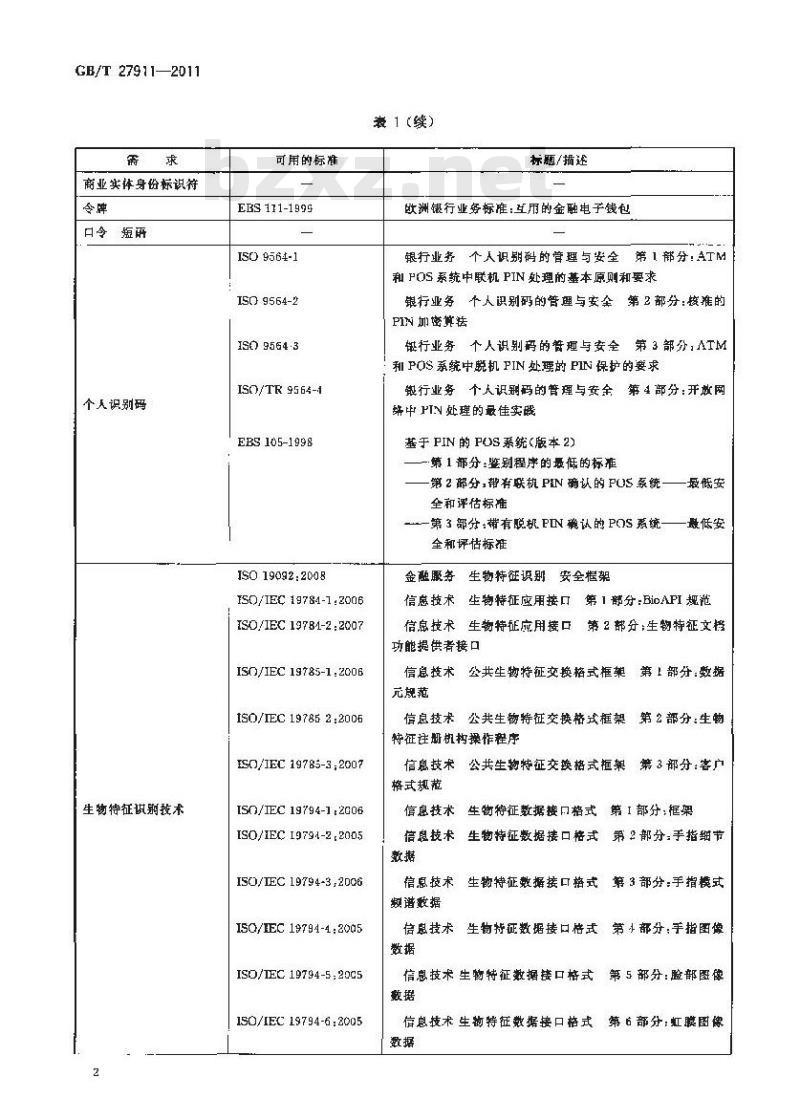 GB/T 27911-2011 银行业 安全和其他金融服务 金融系统的安全框架