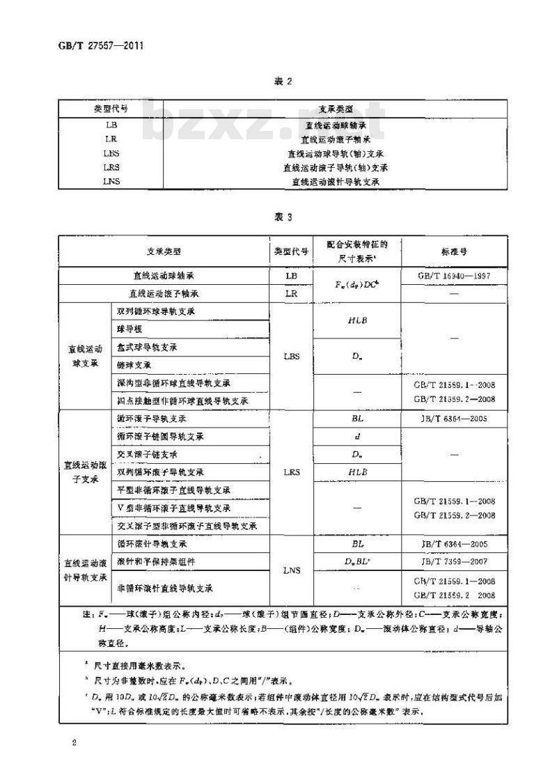 GB/T 27557-2011 滚动轴承 直线运动滚动支承 代号方法