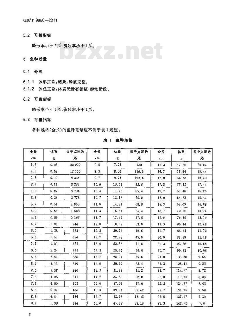 GB/T 9956-2011 青鱼鱼苗、鱼种