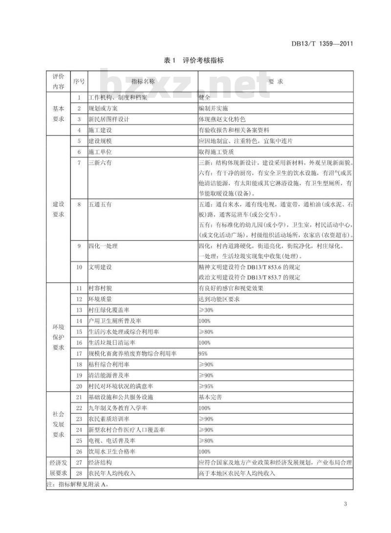 DB13/T 1359-2011 新民居建设评价准则