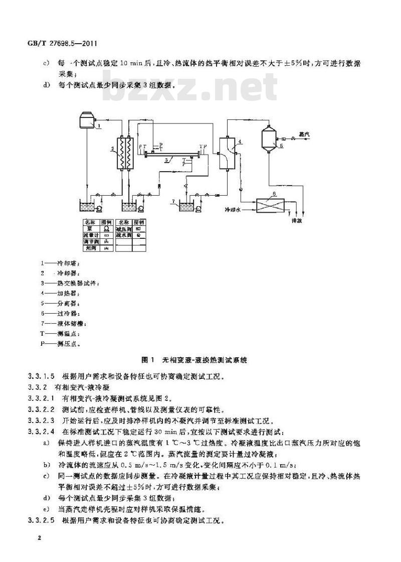 GB/T 27698.5-2011 热交换器及传热元件性能测试方法 第5部分:管壳式热交换器用换热管