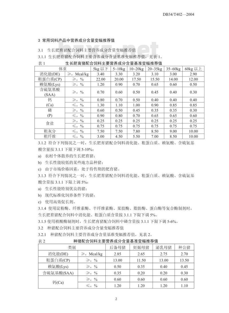 DB34/T 402-2004 常用饲料产品营养成分含量变幅推荐值