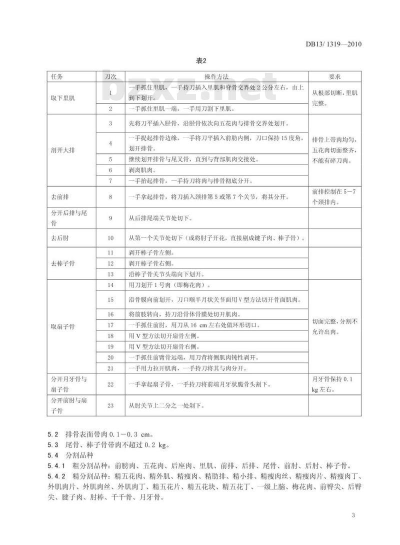 DB13/T 1319-2010 超市生猪肉分割销售规范