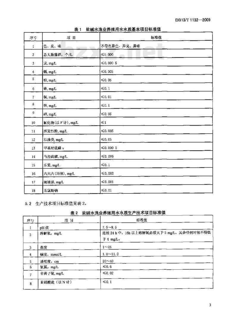 DB13/T 1132-2009 烟碱水渔业养殖用水水质