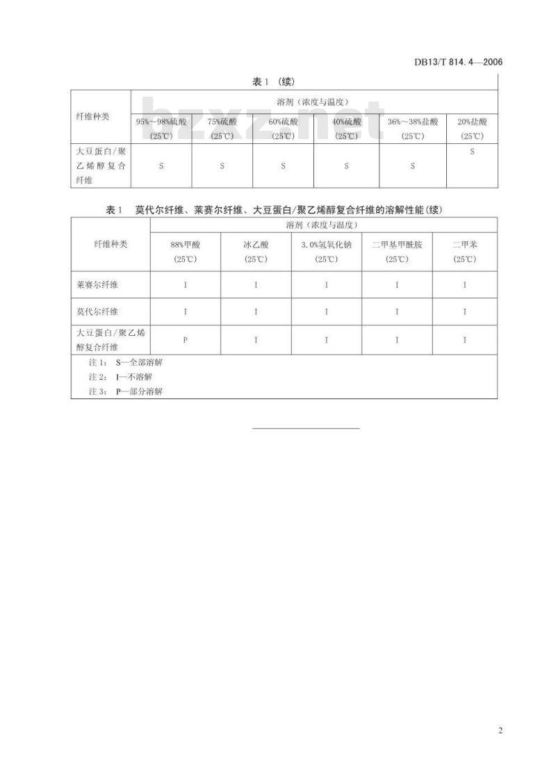 DB13/T 814.4-2006 莫代尔纤维、莱赛尔纤维、大豆蛋白聚乙烯醇复合纤维鉴别试验方法 溶解性试验