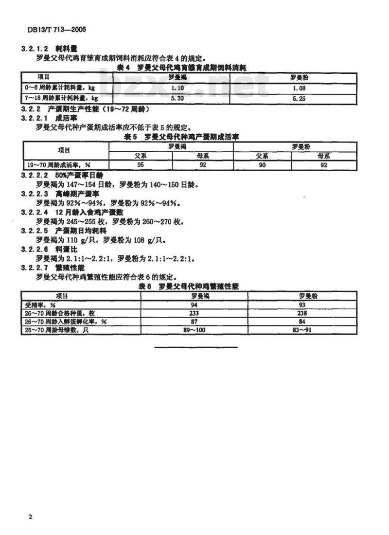 DB13/T 702-2005 柴鸡饲养管理规程