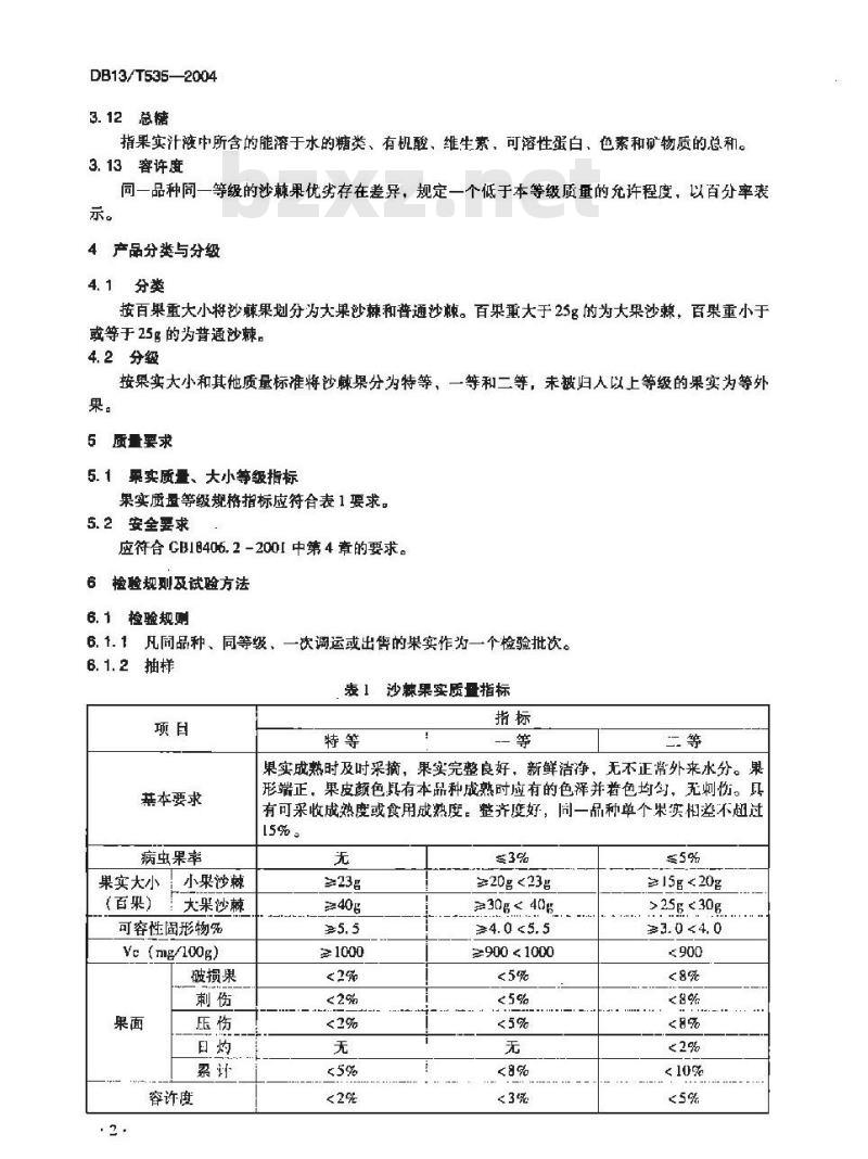 DB13/T 535-2004 沙棘果实质量