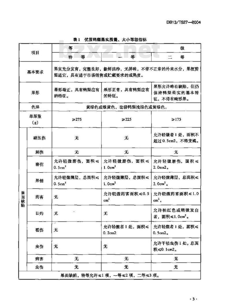 DB13/T 527-2004 优质鸭梨