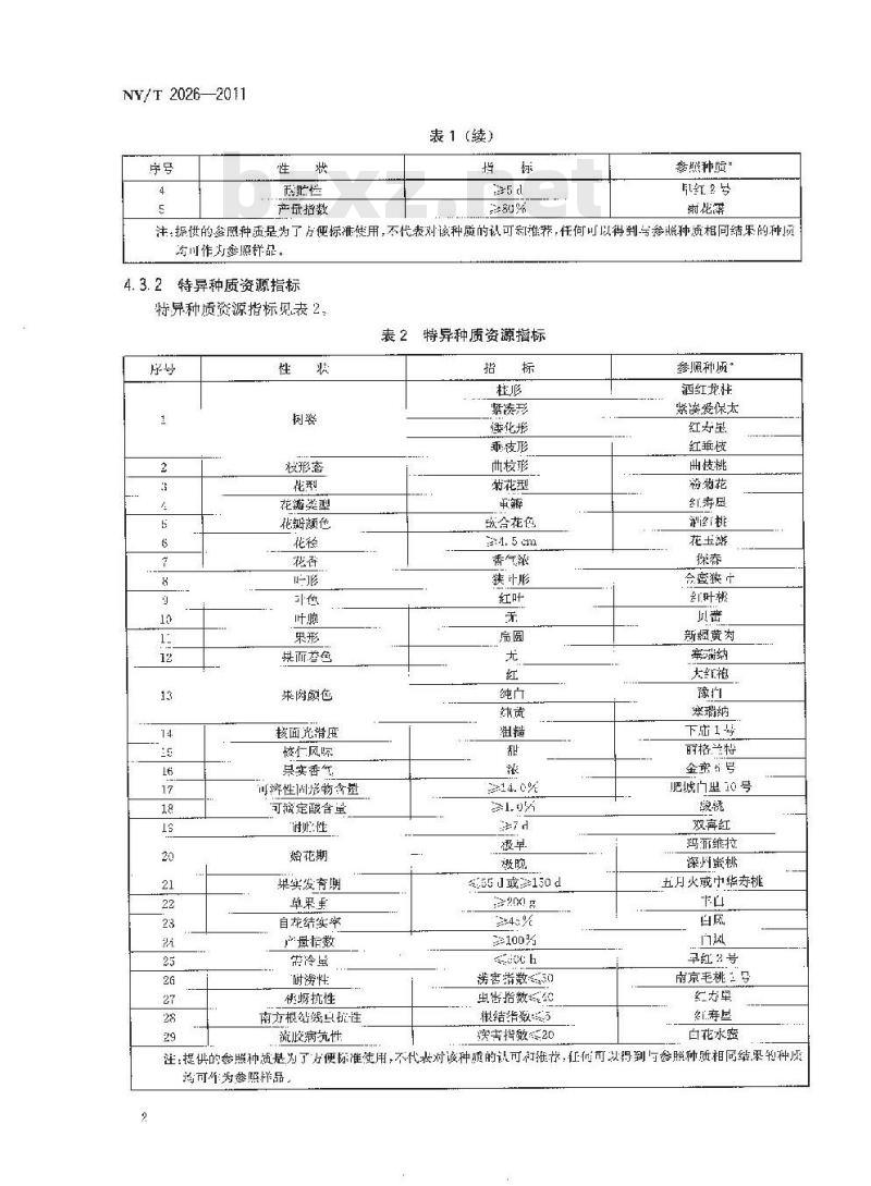 NY/T 2026-2011 农作物优异种质资源评价规范 桃