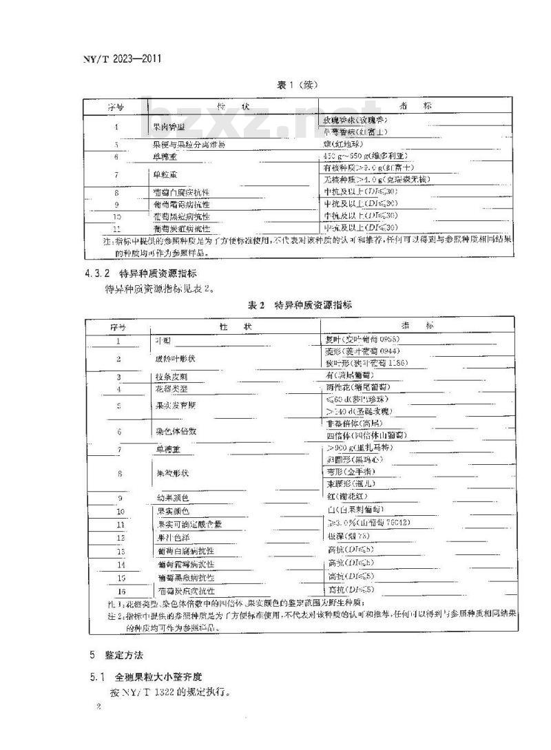 NY/T 2023-2011 农作物优异种质资源评价规范 葡萄
