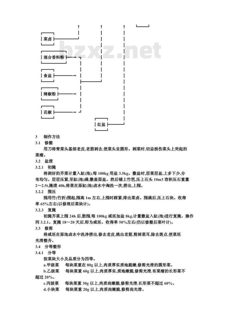 ZBX 10051-1986 半干态盐渍菜生产工艺通用规程
