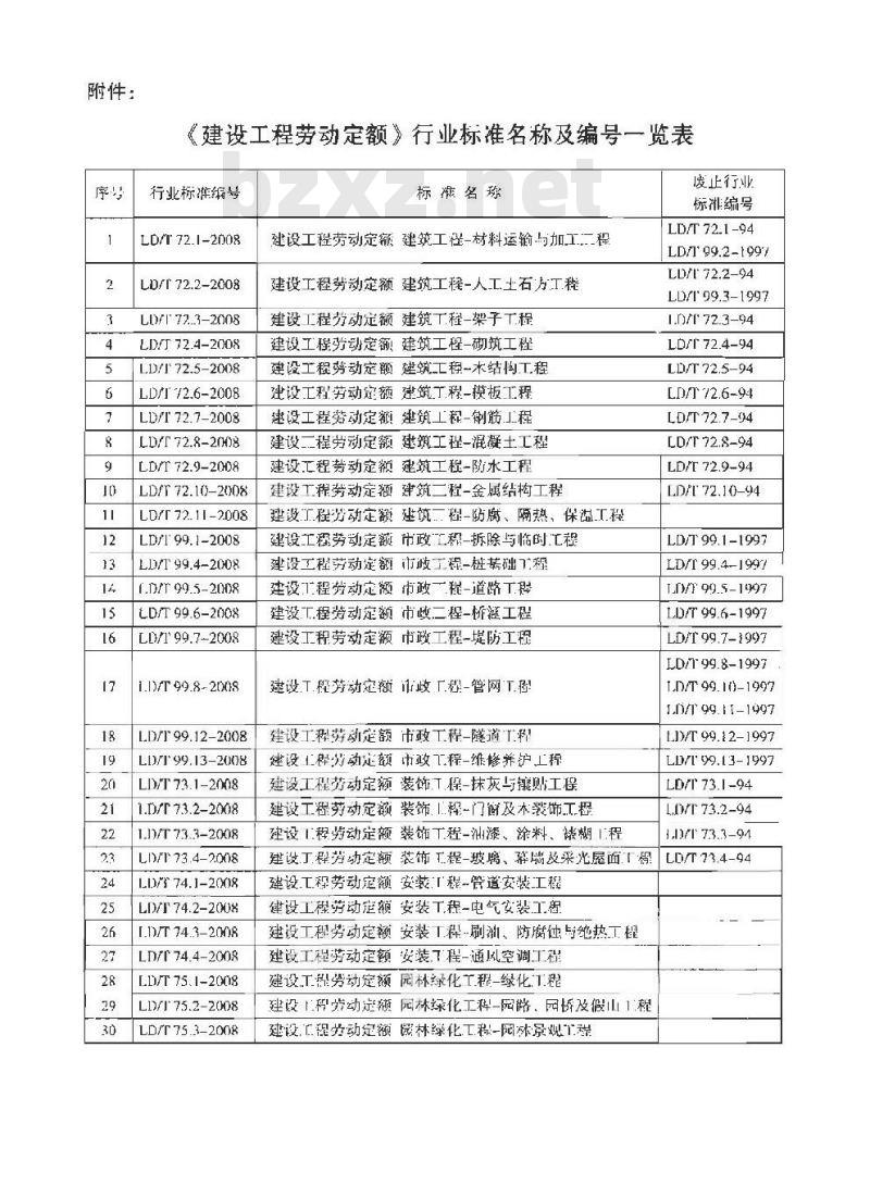 LD/T 72.2-2008 建设工程劳动定额 建筑工程-人工土石方工程