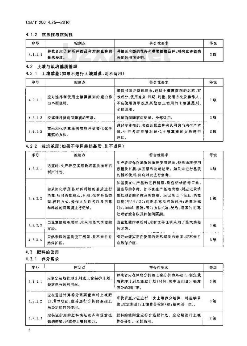 GB/T 20014.25-2010 良好农业规范 第25部分:花卉和观赏植物控制点与符合性规范