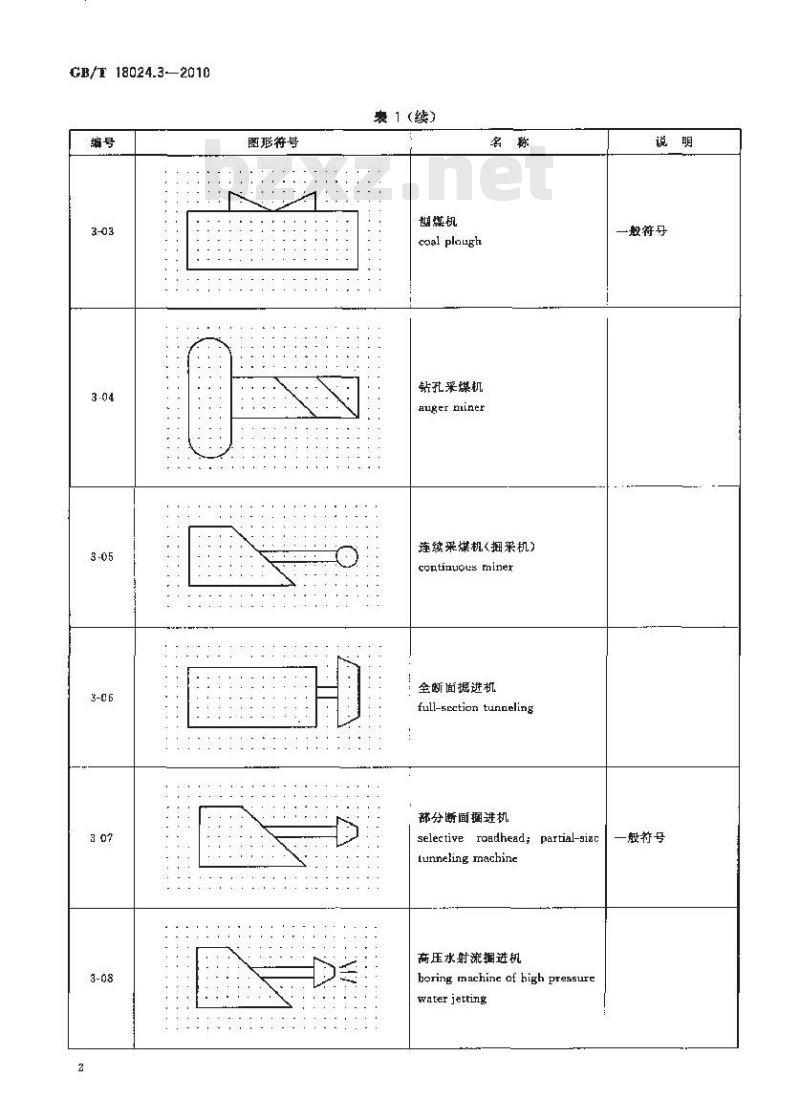 GB/T 18024.3-2010 煤矿机械技术文件用图形符号 第3部分：采掘机械图形符号