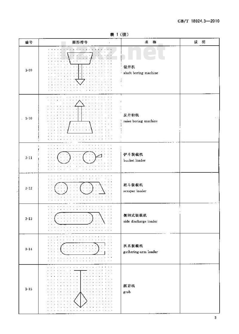 GB/T 18024.3-2010 煤矿机械技术文件用图形符号 第3部分：采掘机械图形符号