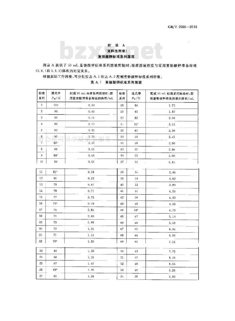 GB/T 2566-2010 低煤阶煤的透光率测定方法