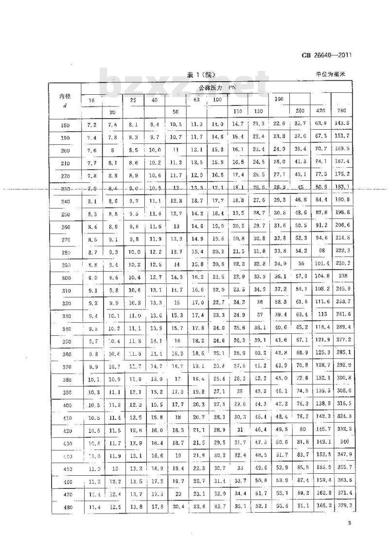 GB 26640-2011 阀门壳体最小壁厚尺寸要求规范