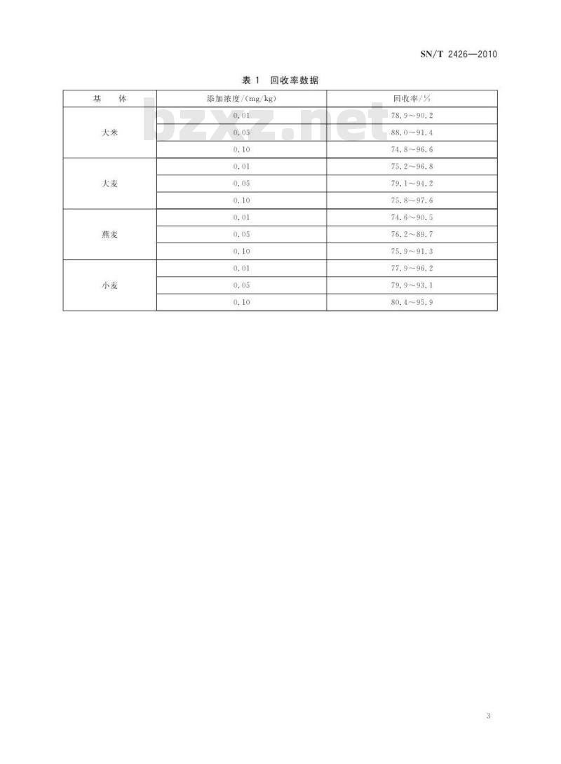 SN/T 2426-2010 进出口粮谷中桔霉素含量检测方法 液相色谱法