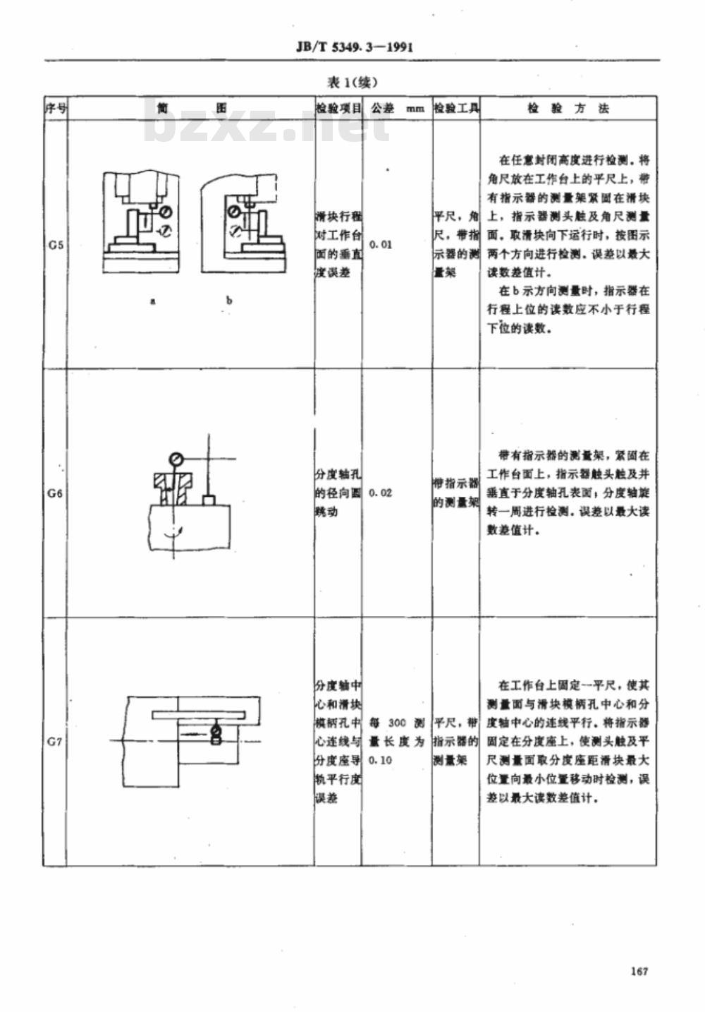 JB/T 5349.3-1991 冲槽机 精度