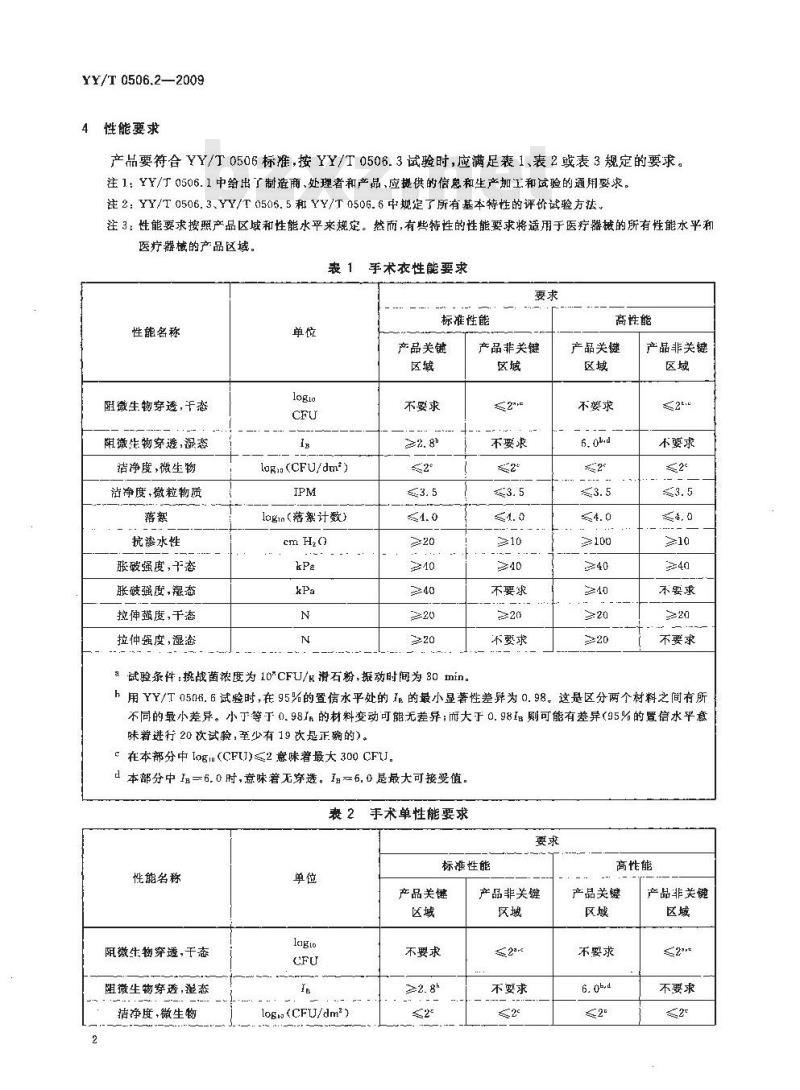 YY/T 0506.2-2009 病人、医护人员和器械用手术单、手术衣和洁净服　第2部分：性能要求和性能水平