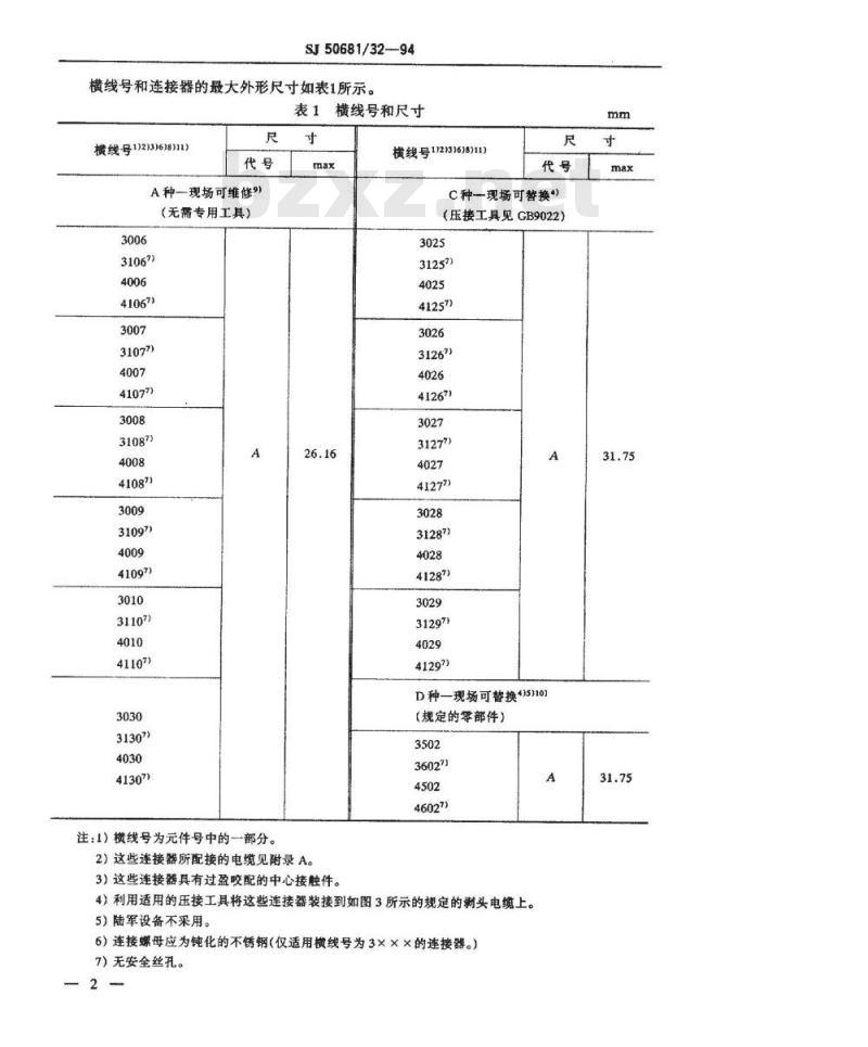 SJ 50681.32-1994 SMA系列(接电缆)插针接触件2级射频同轴插头连接器详细规范