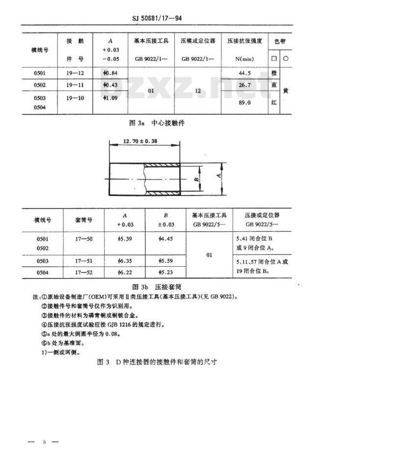 SJ 50681.17-1994 BNC系列(接电缆)插孔接触件锁紧螺母安装2级射频同轴插座连接器详细规范