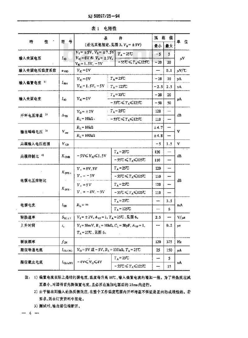 SJ 50597.25-1994 半导体集成电路 JF7650型CMOS高精度运算放大器详细规范