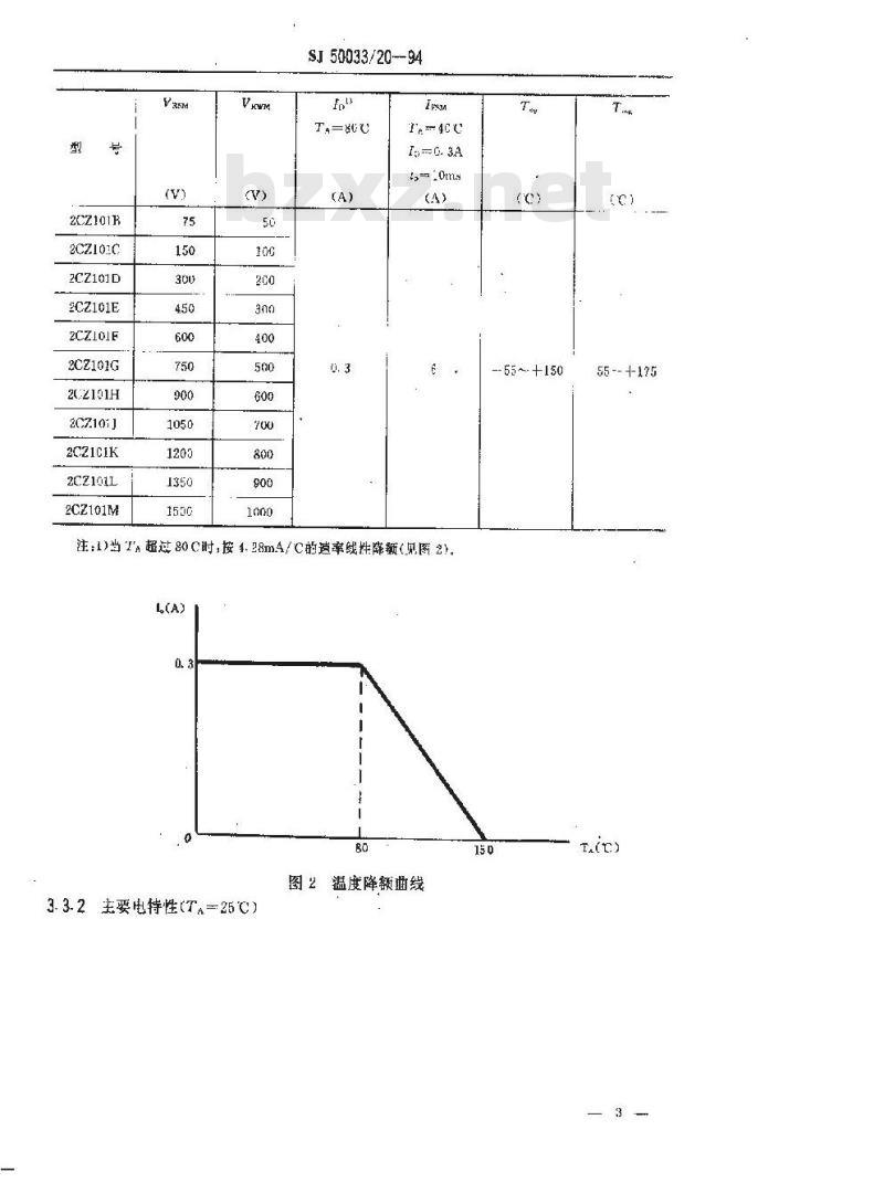 SJ 50033.20-1994 半导体分立器件 2CZ101型硅开关整流二极管详细规范