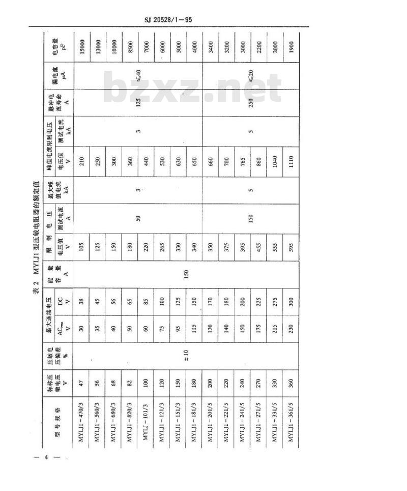 SJ 20528.1-1995 MYLJ1、MYLJ2、MYLJ3型防雷压敏电阻器详细规范