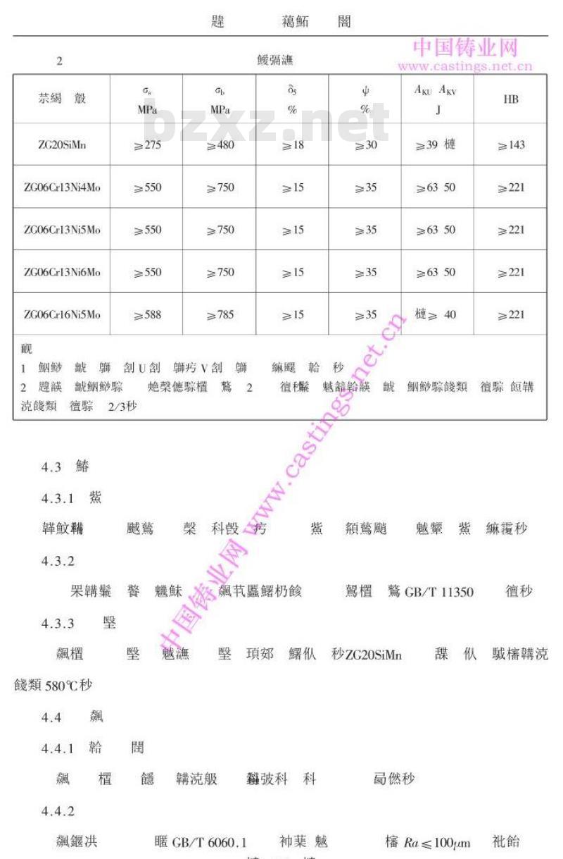 JB/T 1026-2001 混流式水轮机焊接转轮上冠、下环铸件