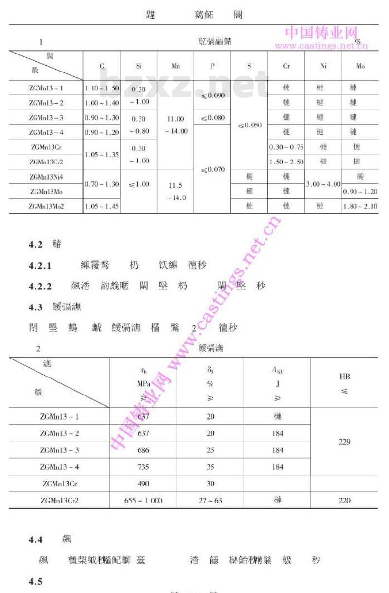 JB/T 404-1992 大型高锰钢铸件