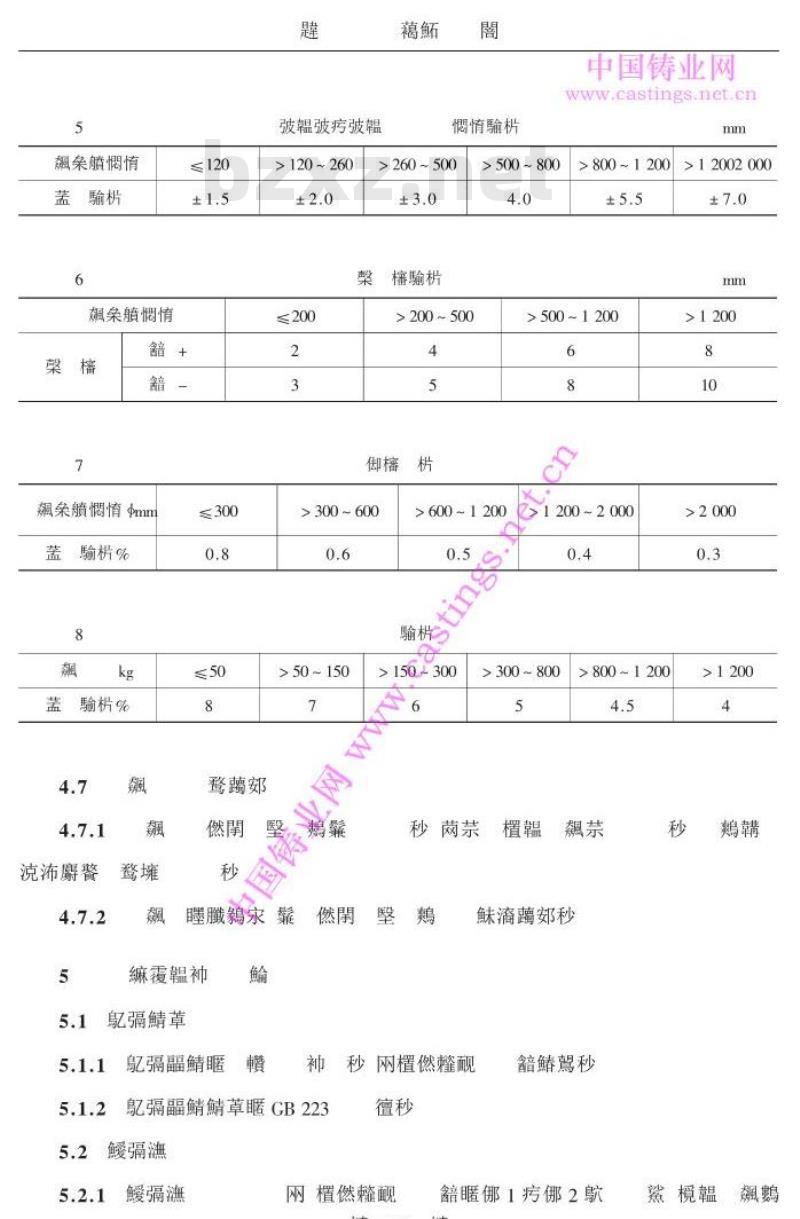 JB/T 404-1992 大型高锰钢铸件