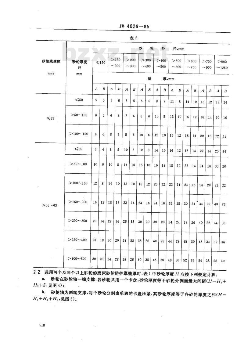 JB 4029-1985 磨床砂轮防护罩安全防护技术要求