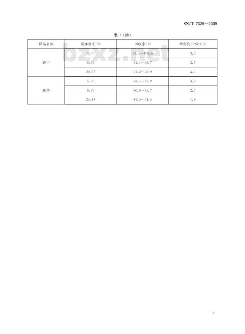 SN/T 2326-2009 食品及油脂中反式脂肪酸含量的检测 傅立叶变换红外光谱法