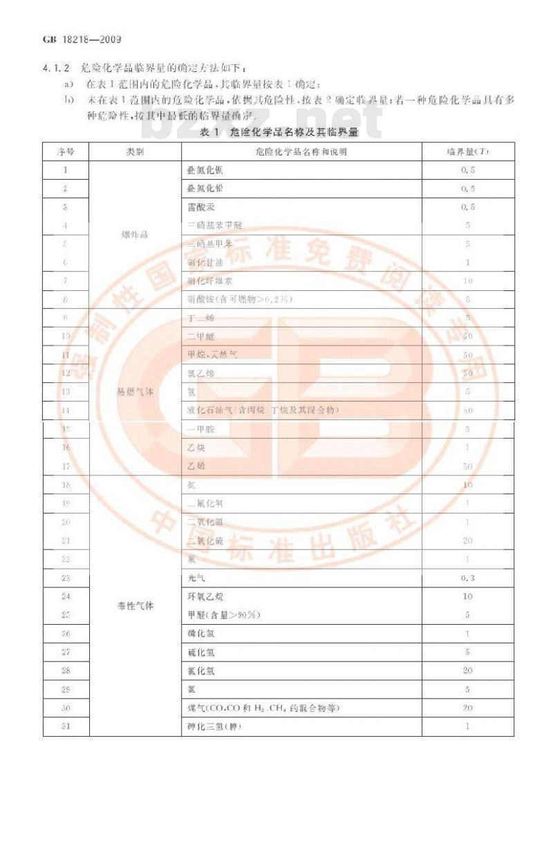 GB 18218-2009 危险化学品重大危险源辨识