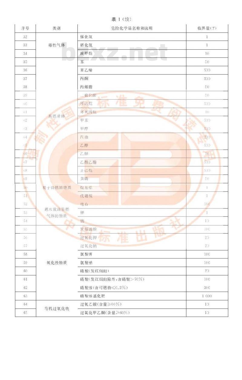 GB 18218-2009 危险化学品重大危险源辨识