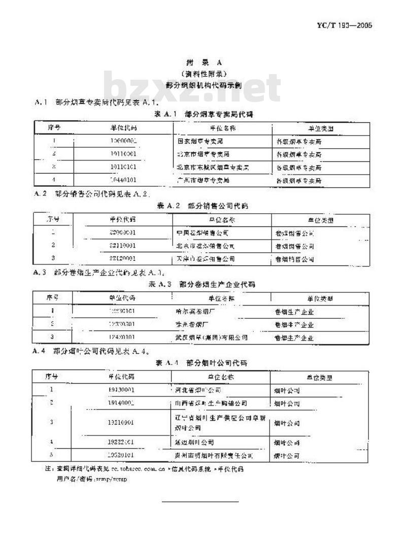 YC/T 190-2005 烟草行业组织机构代码编制规则
