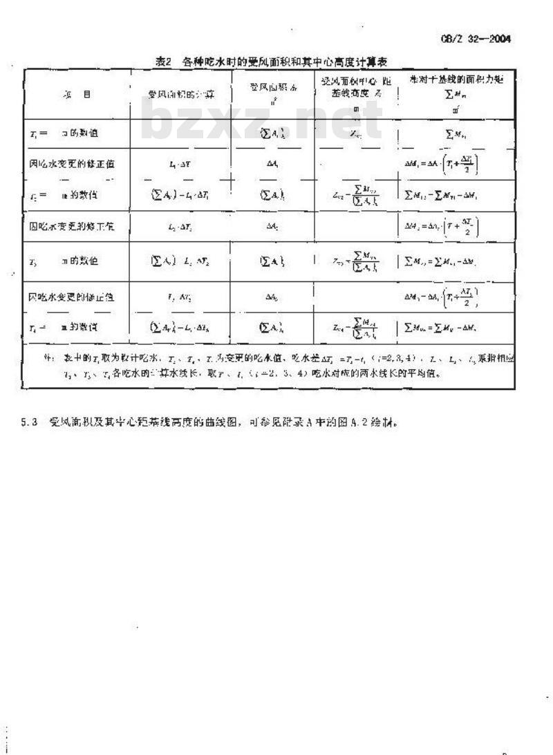 CB/Z 32-2004 水面舰船受风面积计算方法